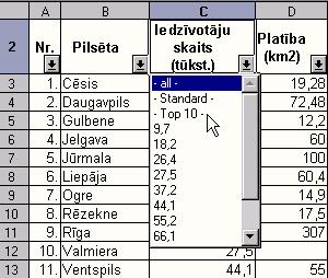 Filtri Tiek izmanoti datu atlasei pēc noteiktiem kritērijiem. Lietotnē Calc iespējams izmantot 3 veidu filtrus: AutoFilter; Standart Filter; Advanced Filter. Tie atrodas izvēlnē Data Filter.