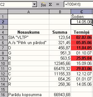 93.attēls: Funkcijas DSUM vedņa aizpildīšana Formula =DSUM(A4:C14;"Summa";E1:E2) dos to pašu rezultātu.
