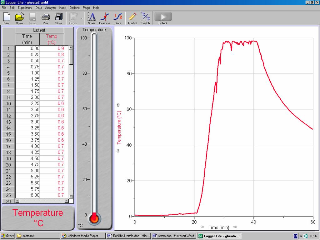 9 Figura 6.1 Urmează să prelucraţi singuri semnalul generat de sonda de temperatură utilizând Microsoft Excel.