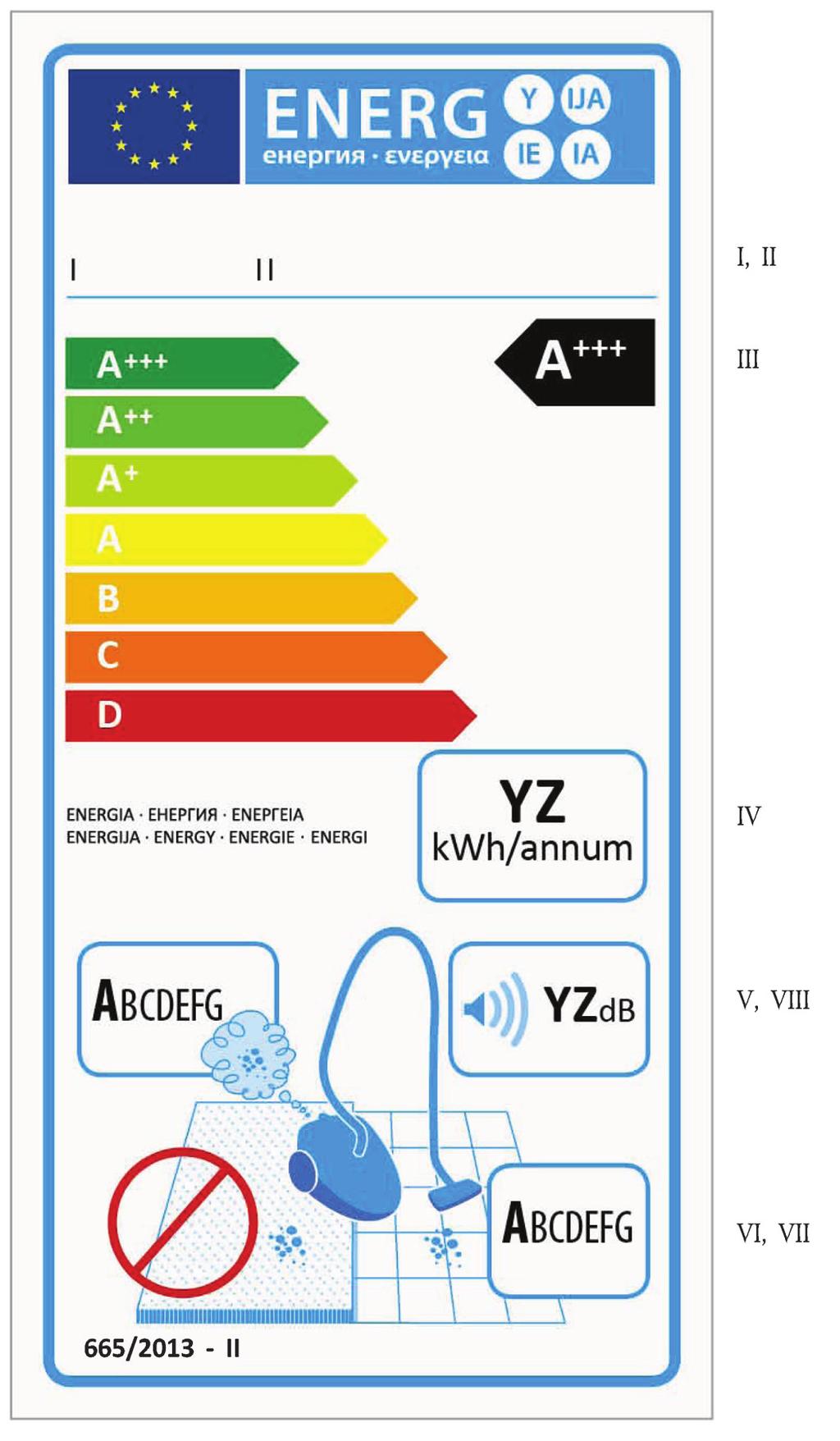 L 192/10 Jurnalul Oficial al Uniunii Europene 13.7.2013 Eticheta trebuie să conțină informațiile enumerate la punctul 1.1. Designul etichetelor este în conformitate cu punctul 4.1 din prezenta anexă.