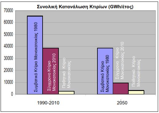 θερμικής άνεσης και δημιουργούν σημαντικό πρόβλημα επιβιωσιμότητας σε σημαντικό μέρος του πληθυσμού, που αδυνατεί οικονομικά να ανταποκριθεί στην νέα πραγματικότητα.