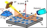 Magnetron Sputtering: Χρησιμοποιούνται ισχυρά μαγνητικά πεδία, δημιουργούμενα από μόνιμους μαγνήτες, με σκοπό τον χωρικό περιορισμό του πλάσματος και την αύξηση της ομοιομορφίας του παραγόμενου