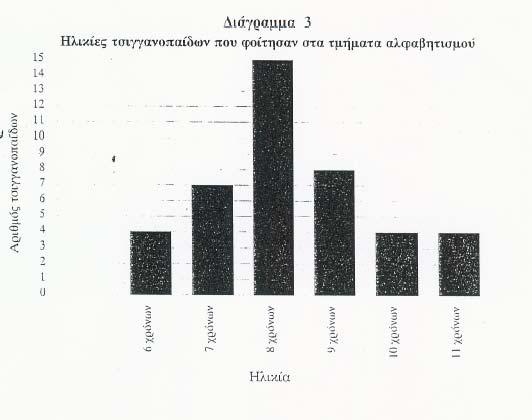 5. Ο εξωσχολικός αλφαβητισµός των τσιγγανοπαίδων Στα Τσιγγάνικα της Κάτω Αχαΐας την περίοδο της έρευνας - δράσης Λειτούργησαν στα πλαίσια των δραστηριοτήτων του Κ.Λ.Ε.