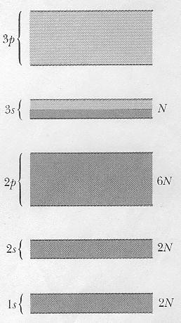 (a letronde lanefuntsoond soleertud aatomtel (b, (c Kas võmalu lanefuntsoonde lneaarset ombnatsoon aatomte lähenemsel.