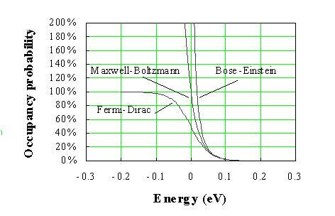 Klassalne Maxwell-Boltzman jaotusfuntsoon rnevate jaotusfuntsoonde võrdlus Klassalste osaeste jaos on jaotusfuntsoon ujul: ε f ( ε, T C exp( T B ( Üldselt võb lassalst
