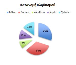 5.48 (3%) 5 (43%) 44.65 (34%) (9%) 38.554 (9%) 4 (%) 5.6 (%) 5 (4%) 6.