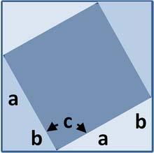 Απόδειξη με εμβαδά Θεωρούμε ένα τετράγωνο πλευράς a + b και σχεδιάζουμε σε αυτό τέσσερα ορθογώνια τρίγωνα με πλευρές a και b και υποτείνουσα c, έτσι ώστε στο κέντρο να έχουμε τετράγωνο πλευράς c (βλ.