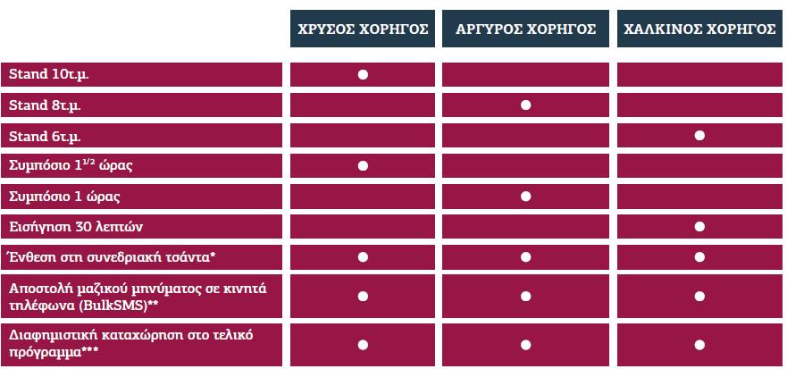 ΠΡΟΝΟΜΙΑ ΜΕΓΑΛΩΝ Χορηγών *Η ένθεση θα πρέπει να αποσταλεί στο Everest Travel & Congresses το αργότερο μέχρι τις 15/5/2018. Συνολική ποσότητα 1.000τμχ. Προδιαγραφές εντύπου 2πτυχο ή 3πτυχο.
