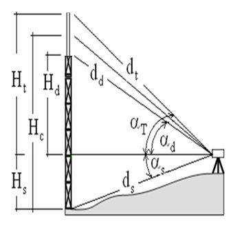 ет теко те је H c = (H t + H d / ± р S. то е H S додје, ко е подоје теко ту л под о леко е дље, одоо H S оду уколко је е подоје теко ту л д о лекок е дље. лк 5.8.