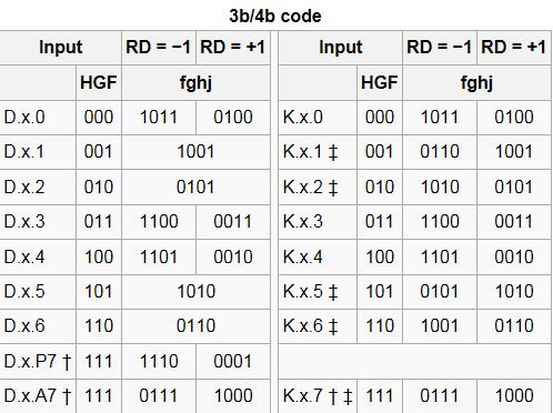 codarii 5b/6b 20