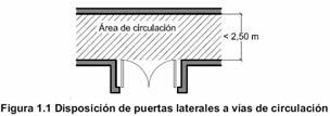 3.3.2. Seguridade fronte ao risco de impacto ou de atrapamento (SU2) SU 2.1 Impacto Con elementos fixos CTE PROXECTO Altura libre de paso en zonas de circulación Uso restrinxido 2.