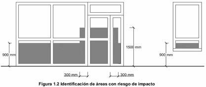 200 mm sobre zonas de circulación Saliente dos elementos nas zonas de circulación con na zona abranguida entre 150 1.000 e 2.