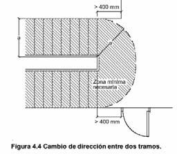 Escaleira con trazado curvo.