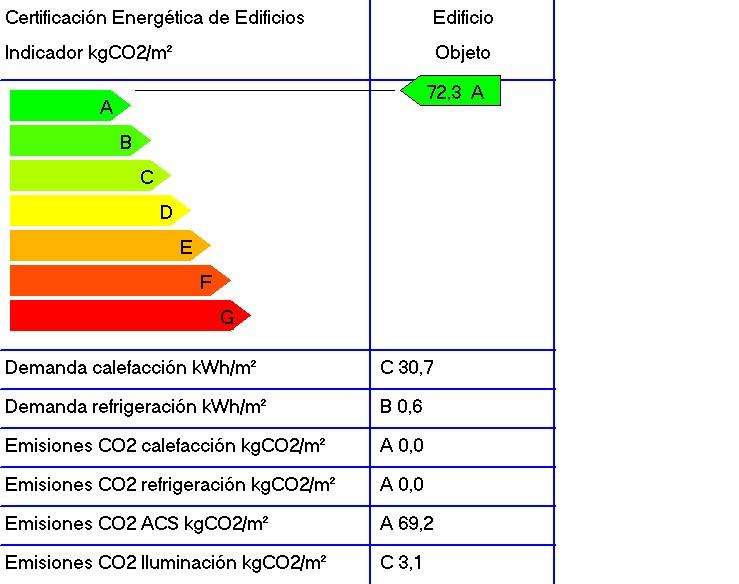 Calificación Energética Proyecto Localidad Guarderia Lugo Comunidad