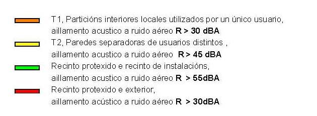 Anexo 5.6. Protección contra o ruído. Compartimentación.