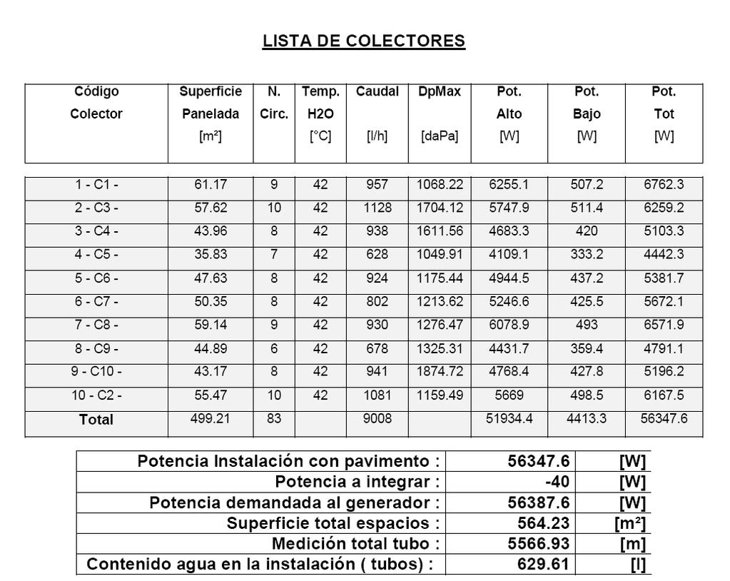 control de chan e outra para o circuíto de calefacción respectivamente en
