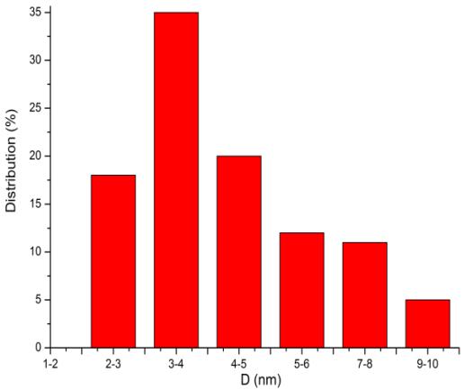 1,0% Pt/Д 1,0% Pt/Б 1,0% Pt/К 1,0% Pt/В