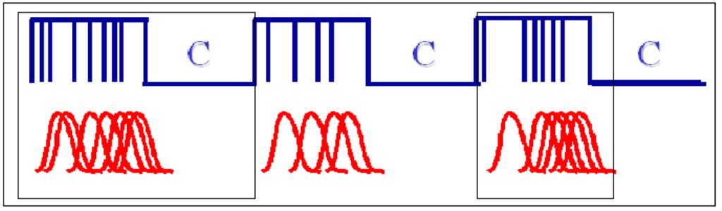 Εικόνα 10: Block design Εικόνα 11: