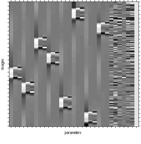 3. ΣΤΑΤΙΣΤΙΚΗ ΑΝΑΛΥΣΗ ΣΕ fmri ΔΕΔΟΜΕΝΑ 3.