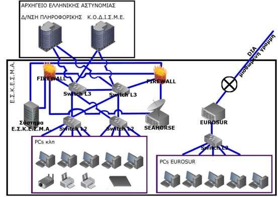του τείχουσ προςταςίασ (firewall) του Αρχθγείου Λ.Σ. - ΕΛ.ΑΚΤ. και του αντίςτοιχου εξοπλιςμοφ του Ε.Σ.Κ.Ε.Σ.Μ.Α. ςε εφαρμογζσ ενδιαφζροντοσ Λ.Σ. - ΕΛ.ΑΚΤ. 4.3.1.