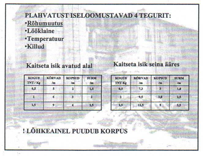 Lõhkeaine brisantsus on lõhkeaine võime purustada plahvatusel ümbritsevat keskkonda laengu vahetus läheduses.