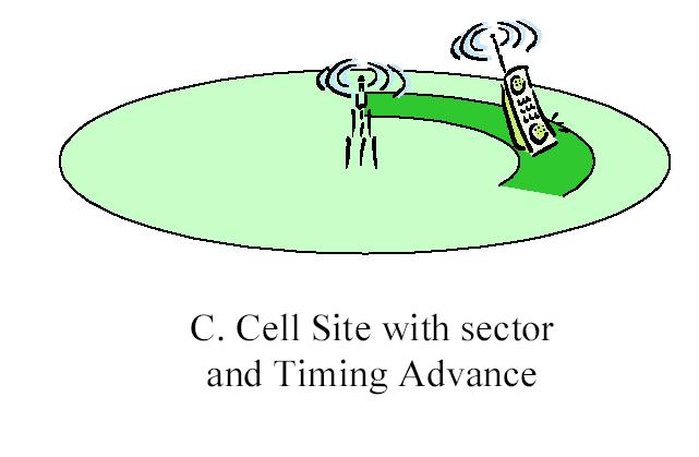 CELL_ID µε τοµέα