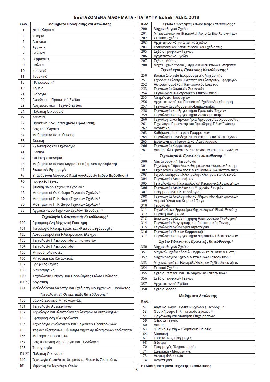 Αίτηση 3 η σελίδα: Εξεταζόμενα Μαθήματα