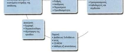 πρακτικοί μέθοδοι