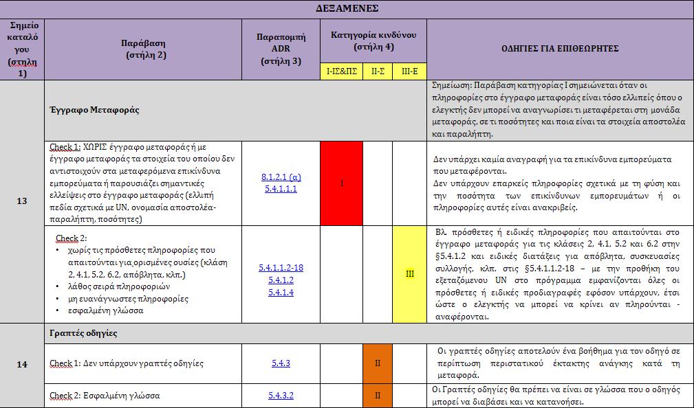 WG - 1: ADR Οδική Μεταφορά