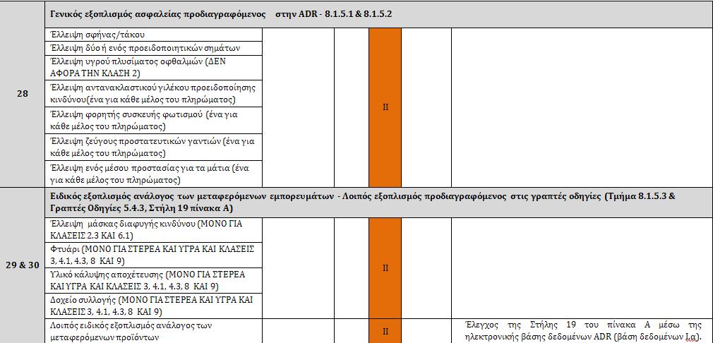 Εξαίρεση 1.1.3.