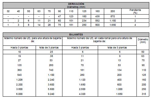 Concello de Oleiros PROXECTO: REFORMA DA PLANTA SEMISOTO DA ESCOLA