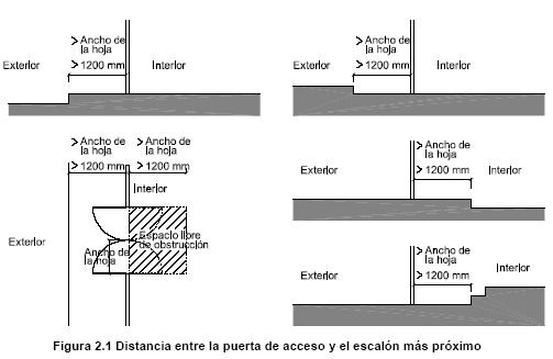 Concello de Oleiros 2.1 Sección SU 1. Seguridade fronte ao risgo de caídas Norma Proxecto SU1.