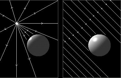 culoarea ambient a suprafeţei este roşie=(1,0,0), atunci rezultatul acestor componente va fi culoarea neagră=(0,0,0). Lumina directă, generată de o sursă de lumină, are anumite caracteristici. 1.