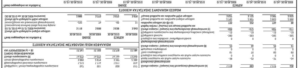 Ε. Στοιχεία
