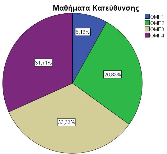 το ερωτηματολόγιο μας είναι διαβαθμισμένο ως προς το φύλλο των ερωτηθέντων του δείγματός μας, αν εξαιρέσουμε μικρές διαφορές ως προς το γενικό σύνολο των αγοριών και των κοριτσιών.
