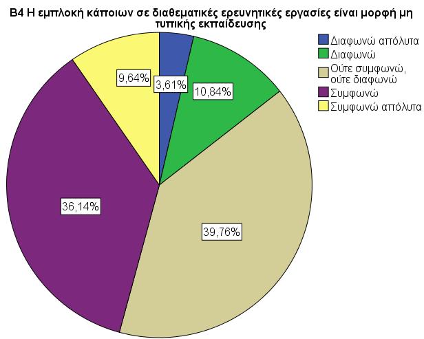 και κάποιοι που δεν τους ξεχωρίζουν ακόμα θα το κάνουν στη συνέχεια με την ενημέρωση από την ερευνητική μας ομάδα για τα αποτελέσματα του ερωτηματολογίου και της έρευνας μας γενικότερα.