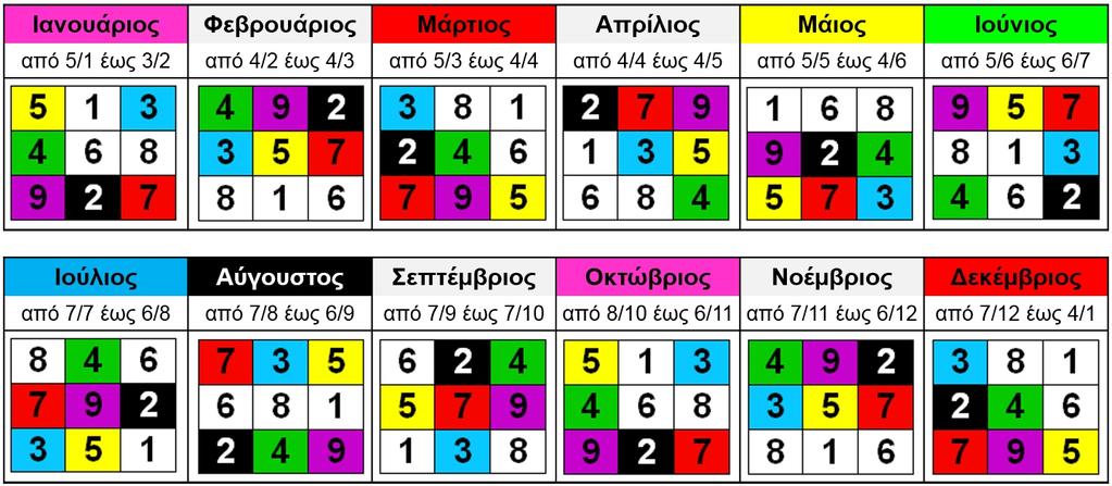 Συμβουλές Flying Stars 0 Συντάχθκε απο ν/ Τάκς Καρνόλος Σ, τ μοξιά απομόνωσ Μπορεί αποτελέσμα πρόβλμα προκαλέι σ νεφρά νομικά προβλμα, χρμά δουλειάς Ιδιαίτερ προσοχ όν επισκεφτεί σ χωρισμός, Ετσιο, σ
