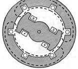 Regimuri speciice e unctionare (/6) Regimul permanent istribuţia uniormă a câmpului magnetic e reacţie al statorului, care se închie prin masa rotorului, înlănţuin toate înăşurările acestuia