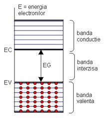 CAPITOLUL 3 MATERIALE DIELECTRICE CONDENSATOARE 3.