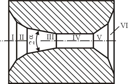 Caracteristicile de formă ale filierei (fig.6.2). Filiera se caracterizează printr-un profil longitudinal. Profilul transversal, considerat în zona de calibrare IV determină secţiunea sârmei.