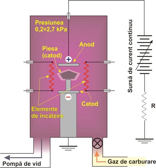 Schema unei instalații de