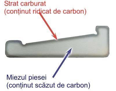 CĂLIRE şi REVENIRE