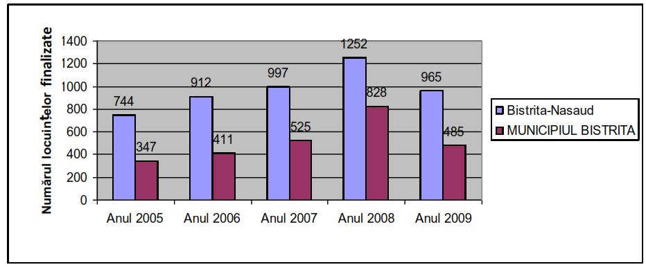 Tabel nr. 3.7B. Principalii agenţi economici cu profil servicii din municipiul Bistriţa în anul 2009 Nr. crt. Agent economic Domeniu de activitate Cifra de afaceri (lei) 31.12.