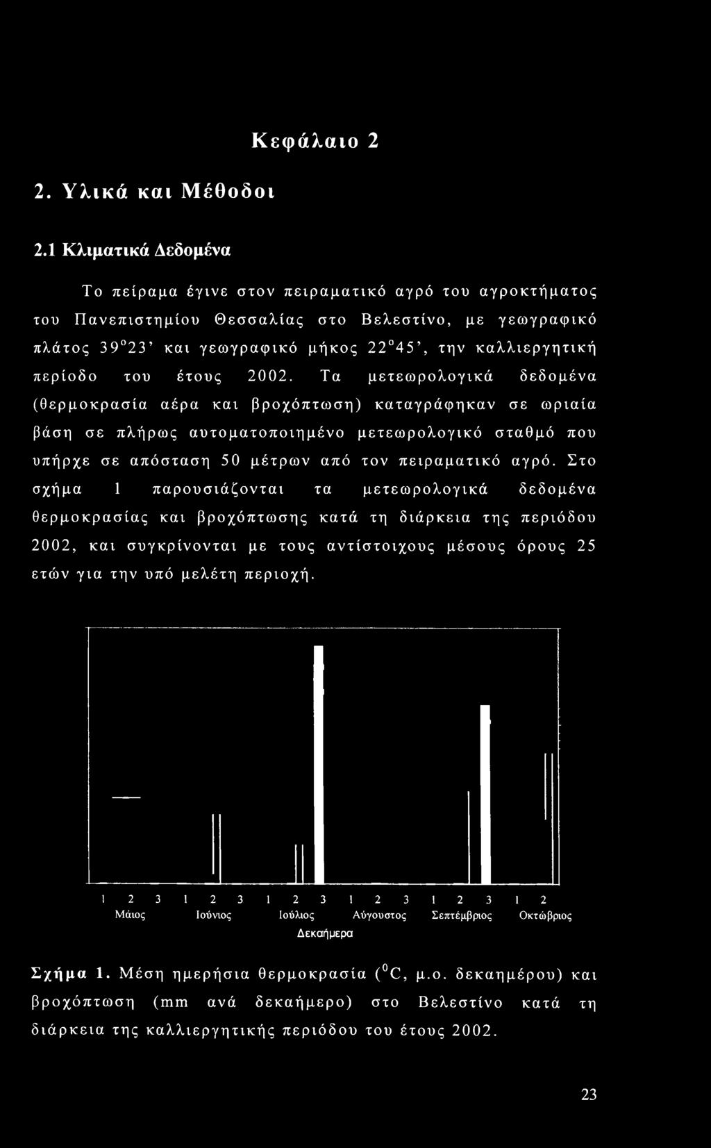 περίοδο του έτους 2002.