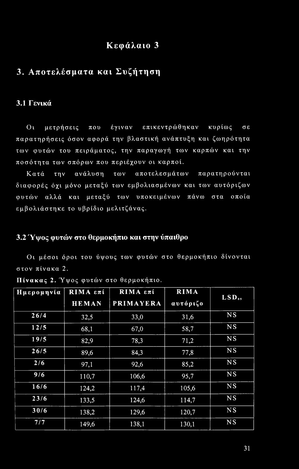 περιέχουν οι καρποί.
