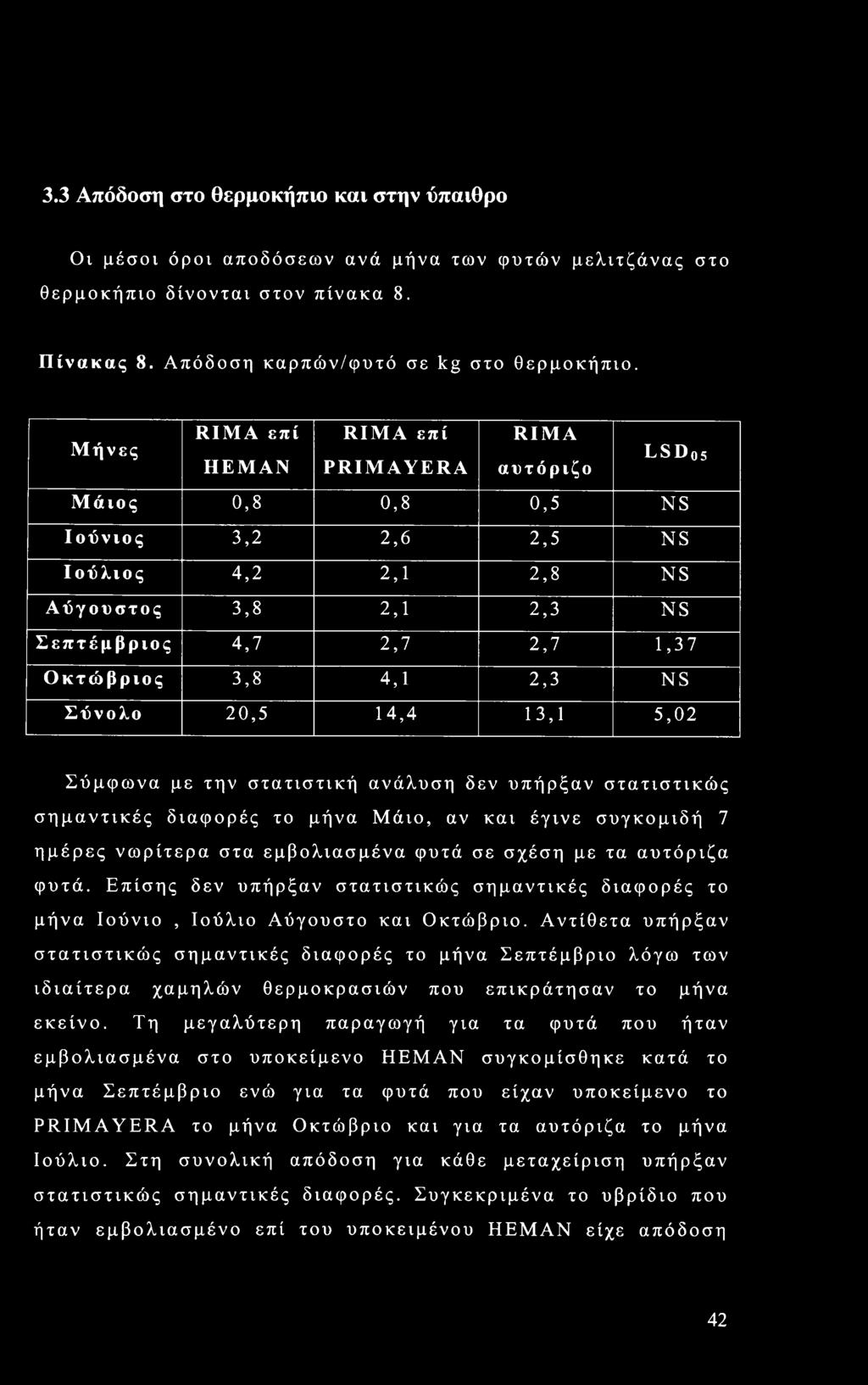 Αντίθετα υπήρξαν στατιστικώς σημαντικές διαφορές το μήνα Σεπτέμβριο λόγω των ιδιαίτερα χαμηλών θερμοκρασιών που επικράτησαν το μήνα εκείνο.