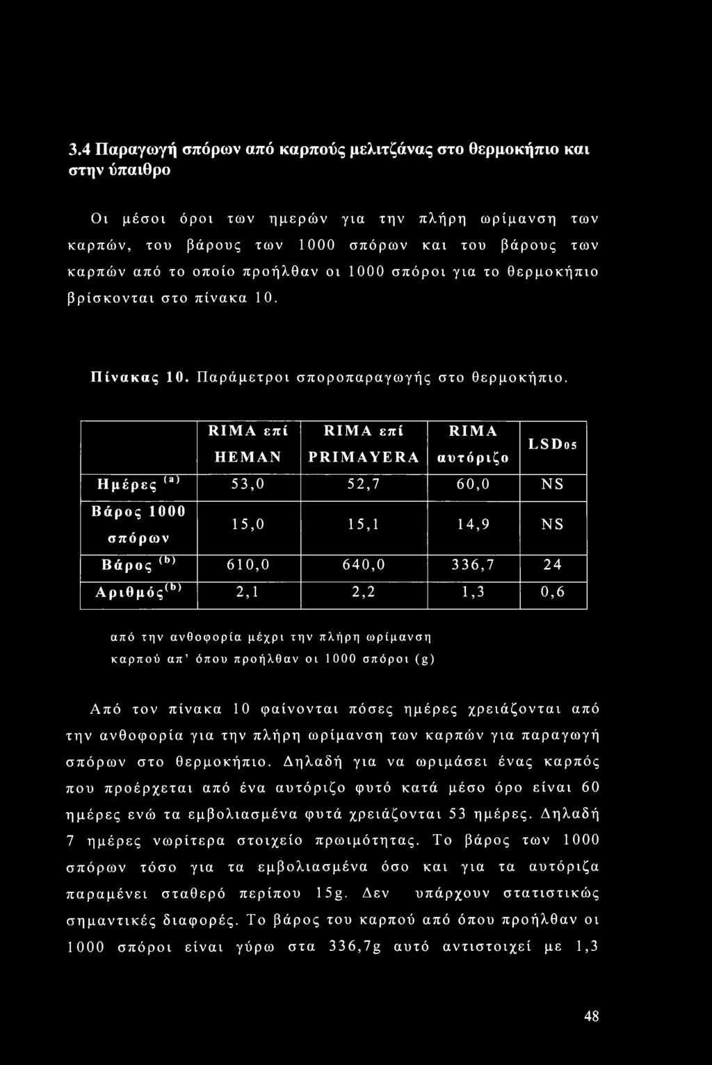 RIMA επί ΗΕΜΑΝ RIMA επί PRIMAYERA RIMA αυτόριζο LSDos Ημέρες (a) 53,0 52,7 60,0 NS Βάρος 1000 σπόρων 15,0 15,1 14,9 NS Βάρος (b) 610,0 640,0 336,7 24 Αριθμός(1,) 2,1 2,2 1,3 0,6 από την ανθοφορία
