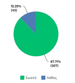 4 ΑΠΟΤΕΛΕΣΜΑΤΑ ΤΗΣ ΕΡΕΥΝΑΣ 4.