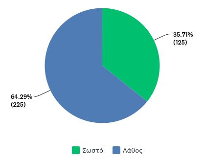 μου πονάει» δεν παρουσιάζει φωνολογικό έλλειμμα.