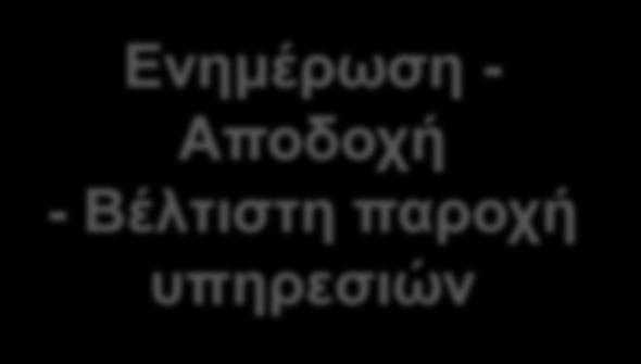 Έλεγχοι - Ποινές